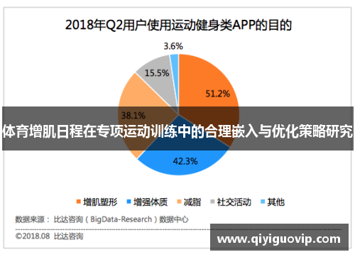 体育增肌日程在专项运动训练中的合理嵌入与优化策略研究