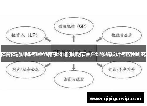体育体能训练与课程结构地图的周期节点管理系统设计与应用研究