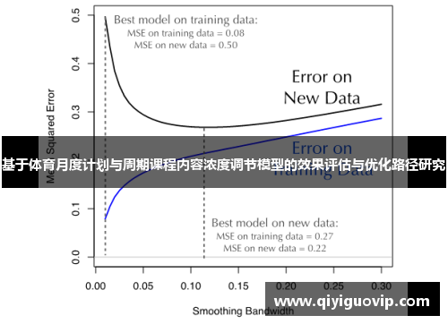 基于体育月度计划与周期课程内容浓度调节模型的效果评估与优化路径研究