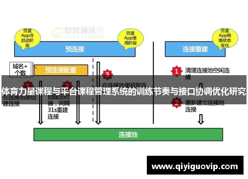 体育力量课程与平台课程管理系统的训练节奏与接口协调优化研究