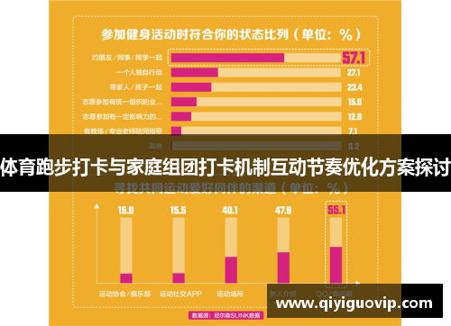 体育跑步打卡与家庭组团打卡机制互动节奏优化方案探讨