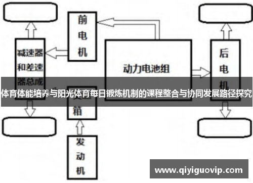体育体能培养与阳光体育每日锻炼机制的课程整合与协同发展路径探究