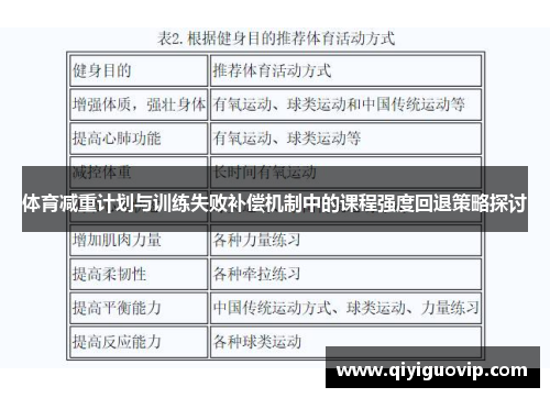 体育减重计划与训练失败补偿机制中的课程强度回退策略探讨