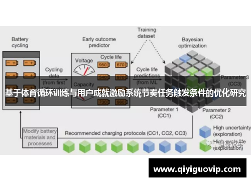 基于体育循环训练与用户成就激励系统节奏任务触发条件的优化研究