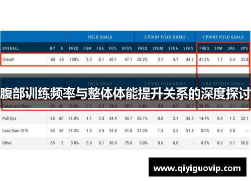 腹部训练频率与整体体能提升关系的深度探讨